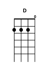 ukulele D chord